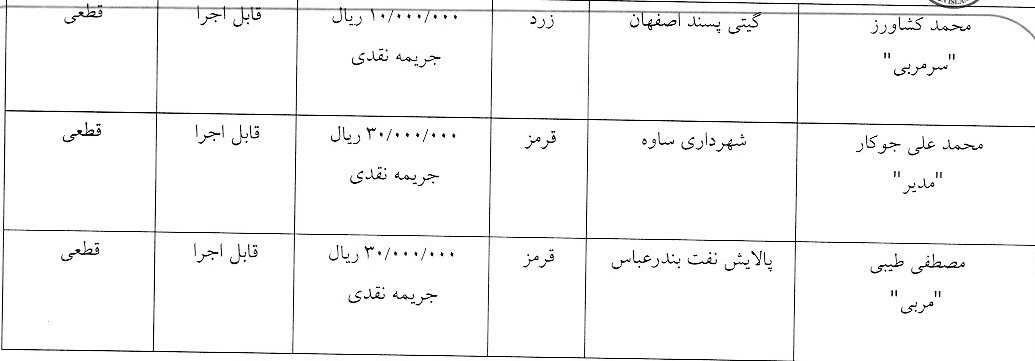 اعلام رای کارت های زرد و قرمز هفته هجدهم لیگ برتر فوتسال