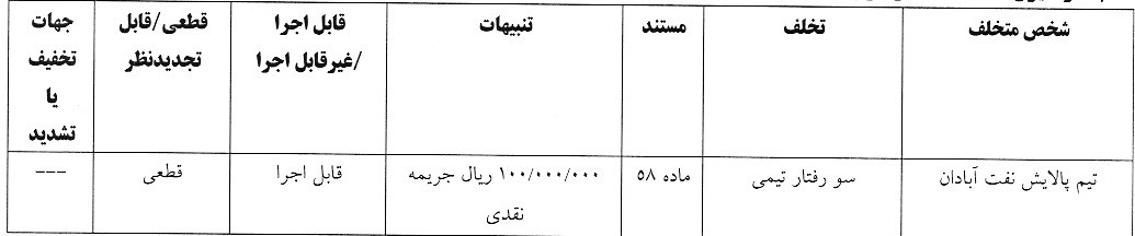 صدور آرای لیگ دسته سوم فوتبال