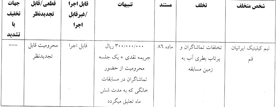 اعلام دو رای انضباطی فوتسال