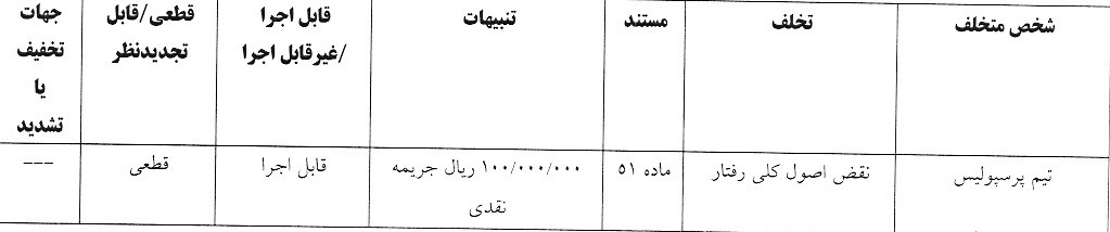 آرای کمیته انضباطی فوتبال بانوان