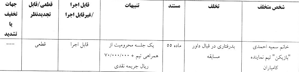 آرای کمیته انضباطی فوتبال بانوان