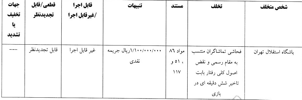 آرای لیگ برتر فوتبال صادر شد