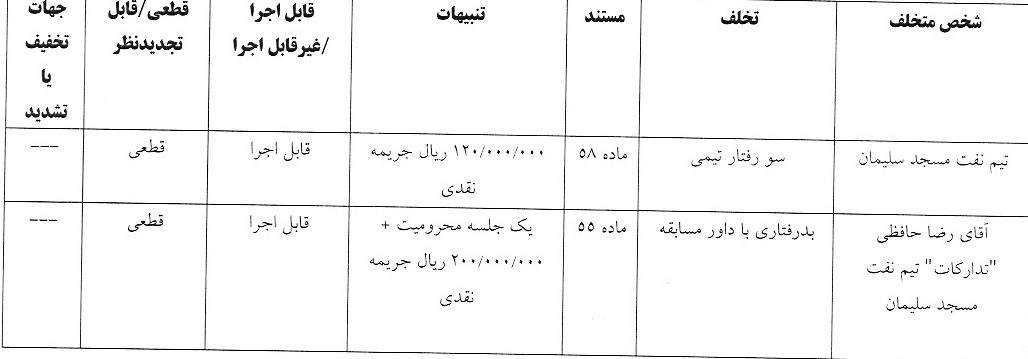 آرای لیگ دسته اول فوتبال صادر شد