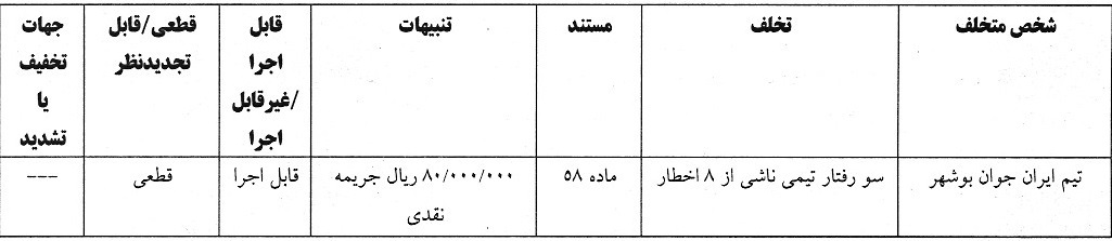 اعلام آرای انضباطی