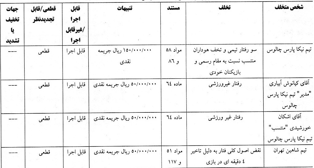 اعلام آرای انضباطی