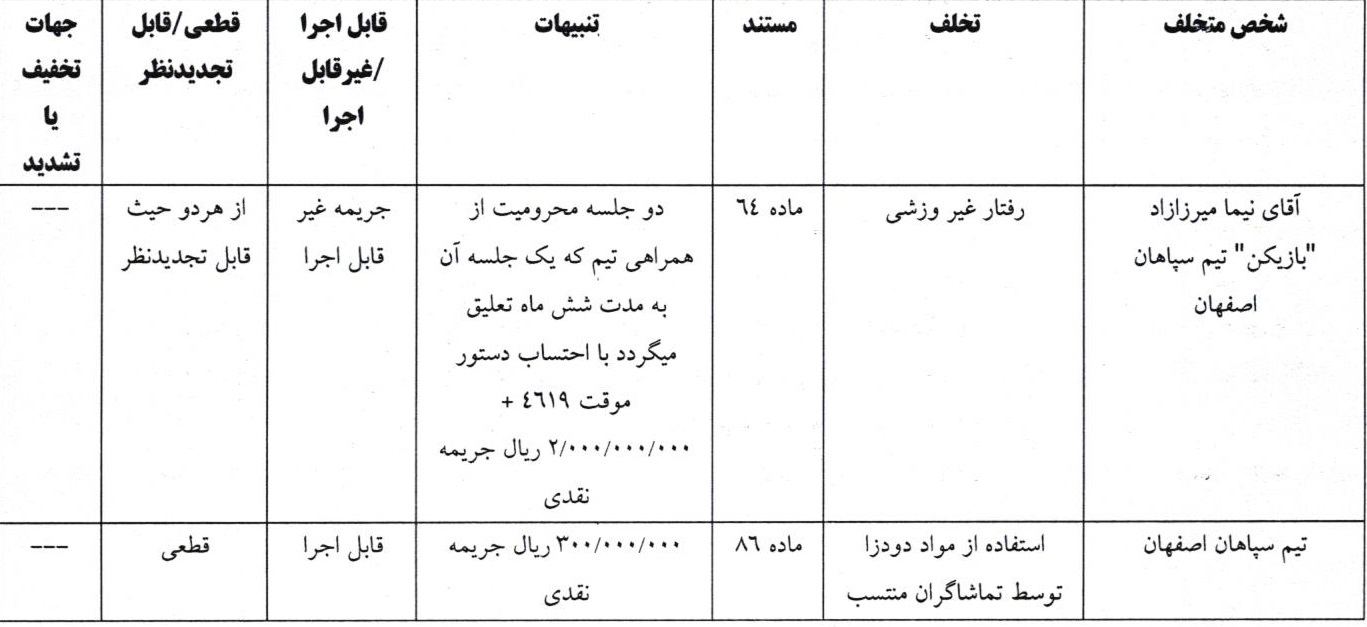 اعلام دو رای انضباطی