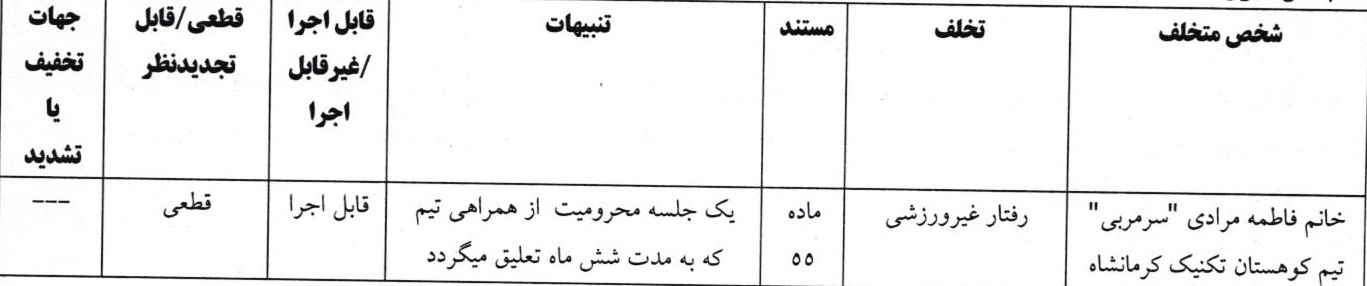 اعلام آرای انضباطی فوتبال بانوان