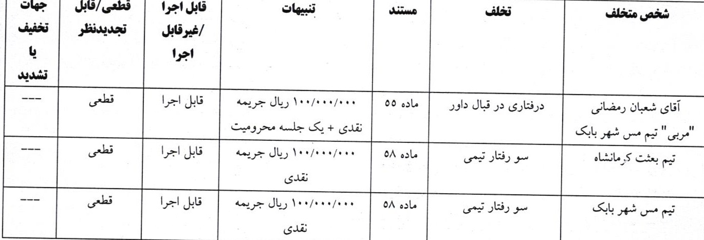 اعلام آرای انضباطی لیگ دسته اول