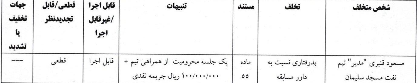 اعلام آرای انضباطی لیگ دسته اول