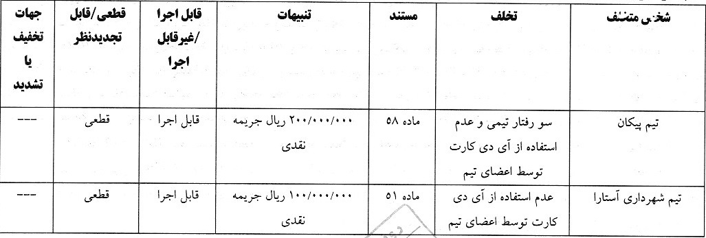 اعلام آرای انضباطی برای تیم های لیگ یکی