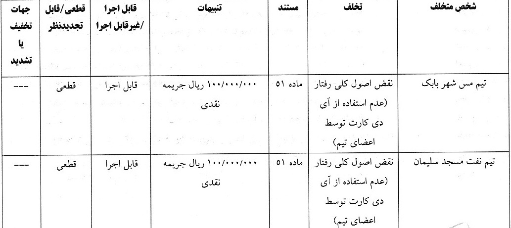 اعلام آرای انضباطی برای تیم های لیگ یکی