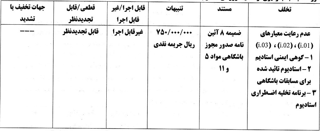 استقلال و پرسپولیس و 5 باشگاه لیگ برتری جریمه شدند