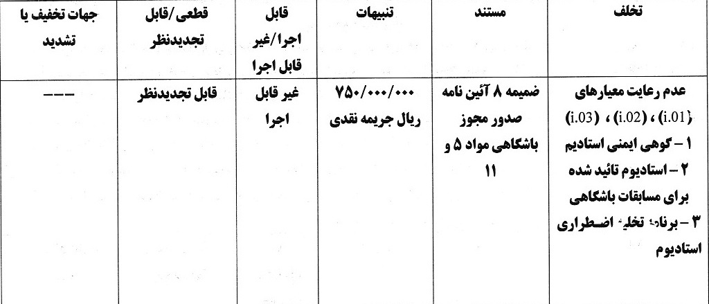 استقلال و پرسپولیس و 5 باشگاه لیگ برتری جریمه شدند