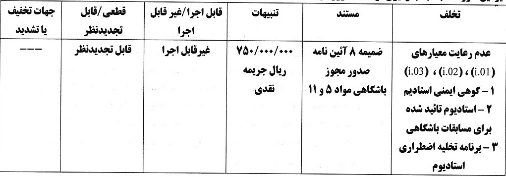 استقلال و پرسپولیس و 5 باشگاه لیگ برتری جریمه شدند