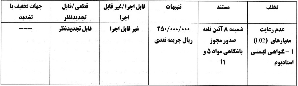 استقلال و پرسپولیس و 5 باشگاه لیگ برتری جریمه شدند