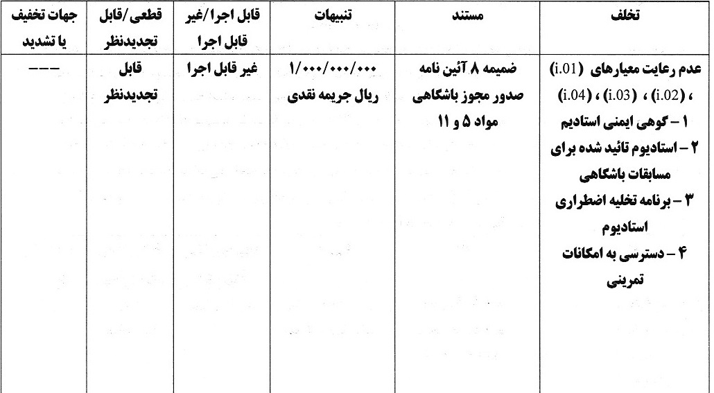 استقلال و پرسپولیس و 5 باشگاه لیگ برتری جریمه شدند