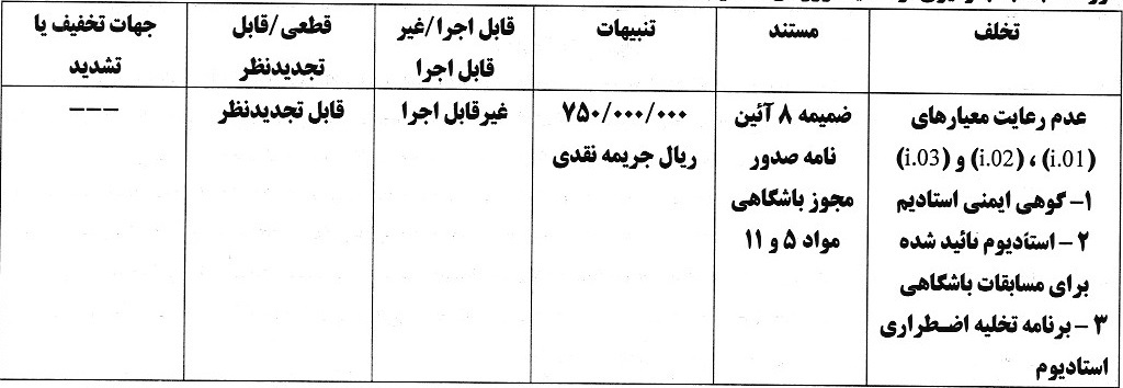 استقلال و پرسپولیس و 5 باشگاه لیگ برتری جریمه شدند