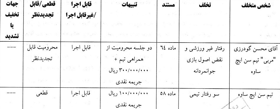 اعلام رای رای تخلفات دیدار دو تیم سن ایچ ساوه و مس سونگون