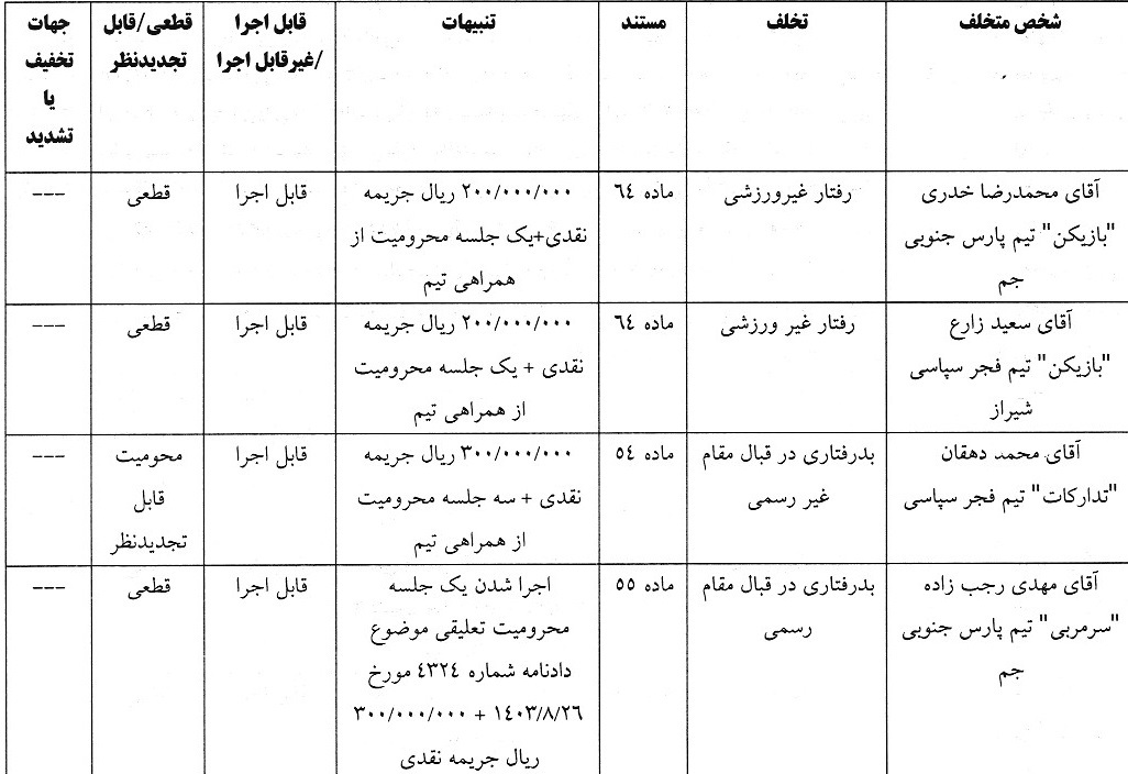 آرای لیگ دسته اول صادر شد