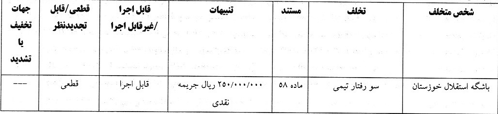 استقلال و سپاهان و 4 باشگاه لیگ برتری جریمه شدند