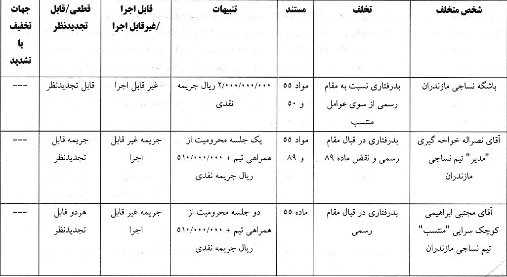 استقلال و سپاهان و 4 باشگاه لیگ برتری جریمه شدند