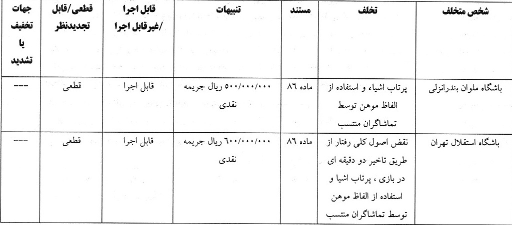 استقلال و سپاهان و 4 باشگاه لیگ برتری جریمه شدند