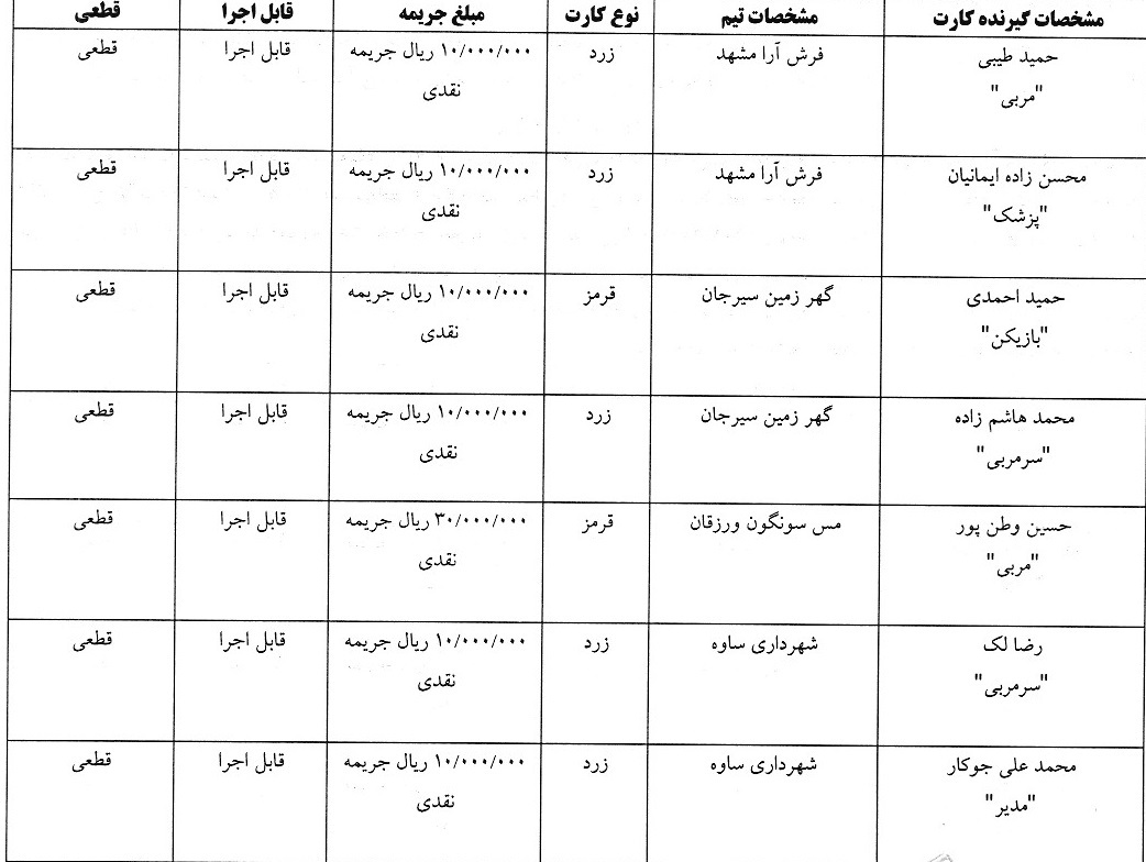 صدور آرای لیگ برتر و دسته اول فوتسال