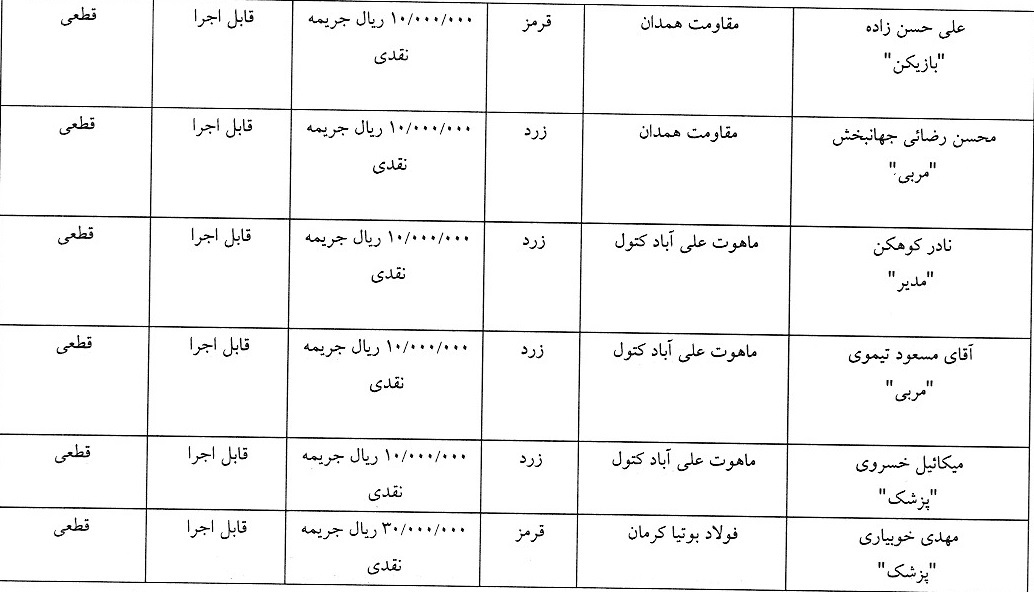 صدور آرای لیگ برتر و دسته اول فوتسال