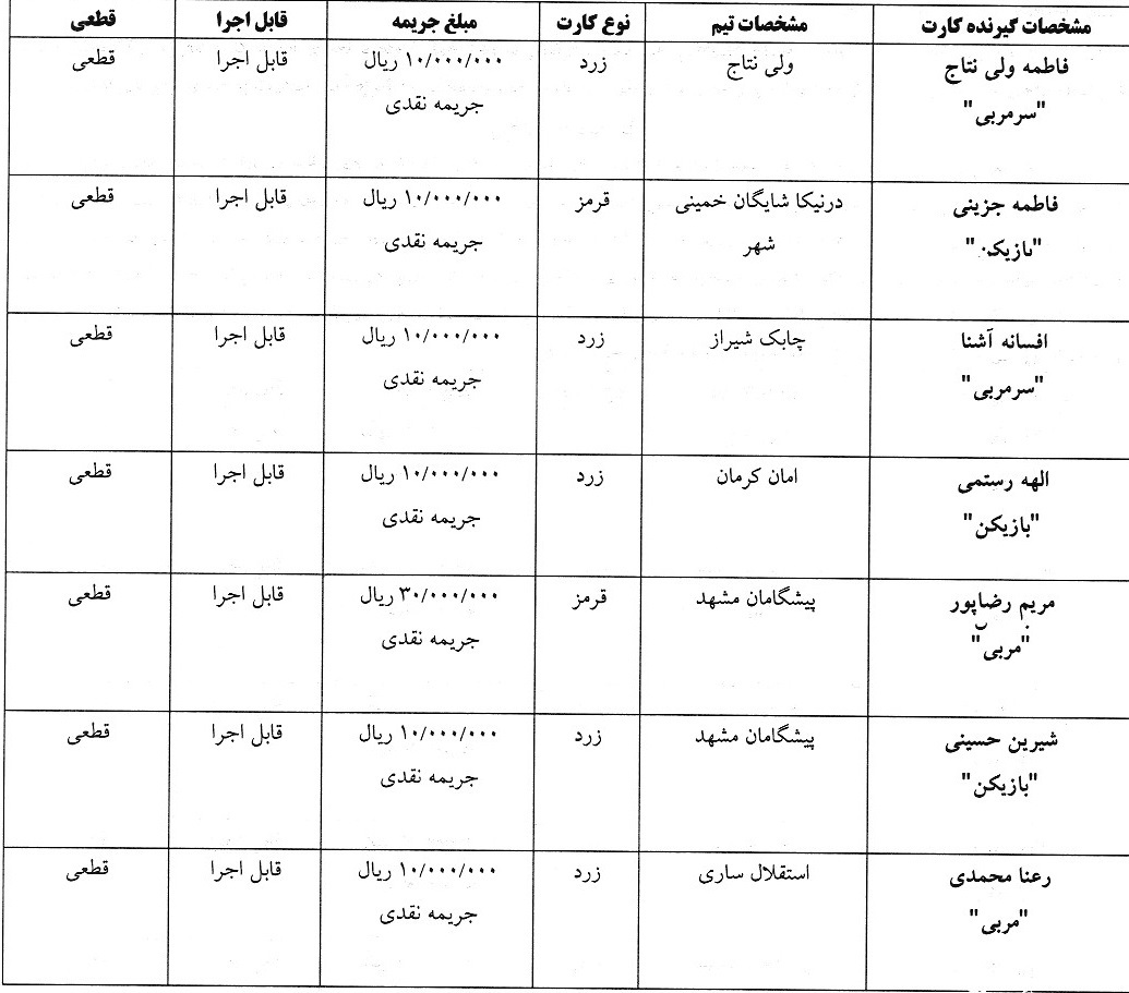 آرای انضباطی لیگ فوتسال بانوان اعلام شد