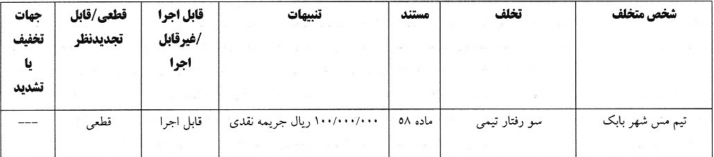 آرای لیگ دسته اول صادر شد