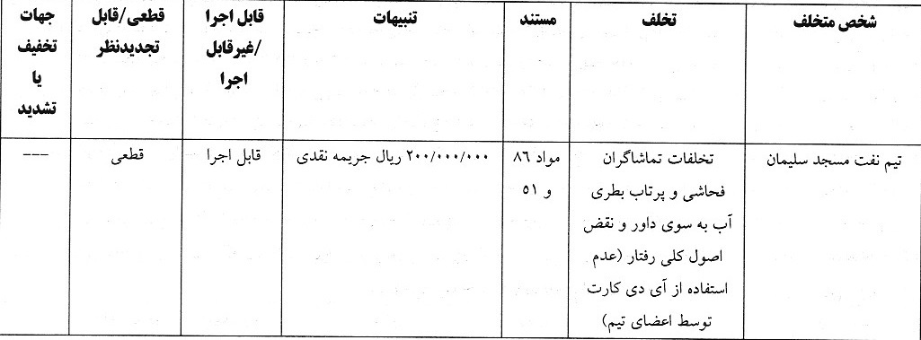 آرای لیگ دسته اول صادر شد