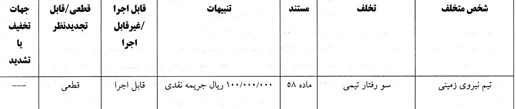 آرای لیگ دسته اول صادر شد