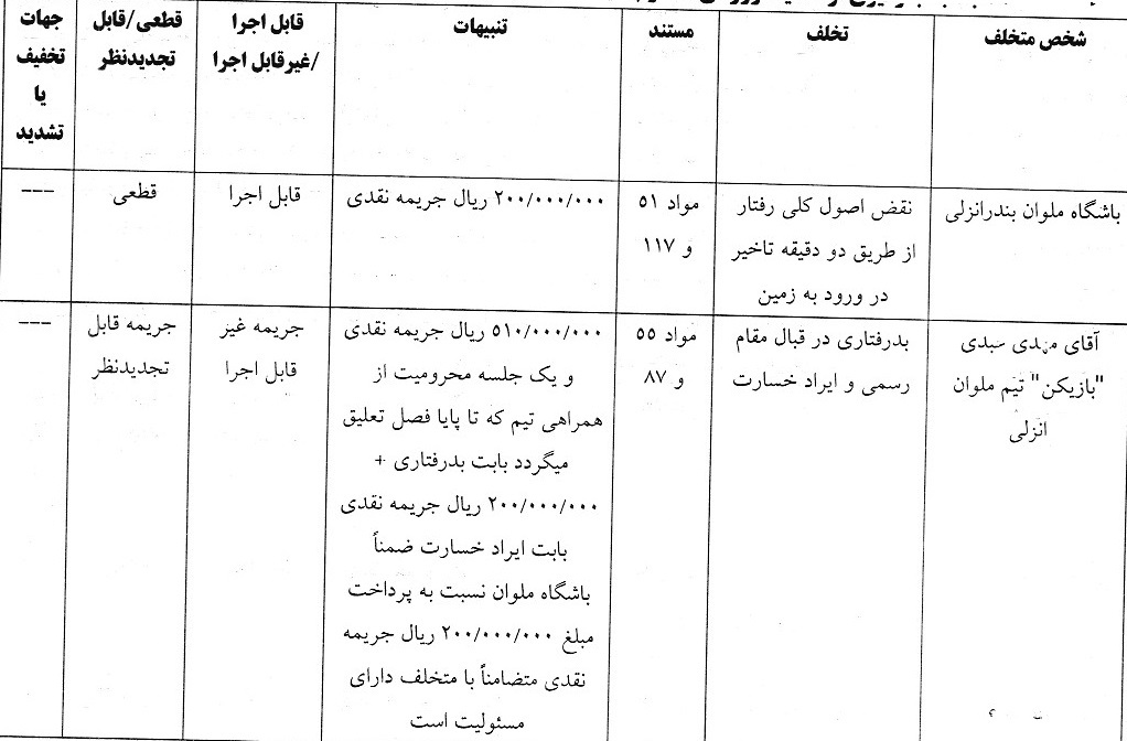 اعلام آرای انضباطی لیگ برتر