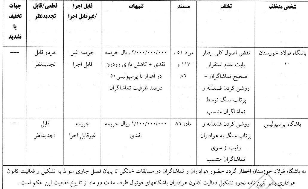 اعلام رای تخلفات دیدار فولاد خوزستان و پرسپولیس