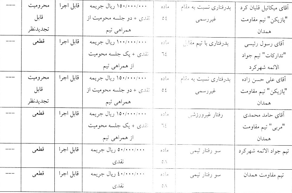 اعلام آرای انضباطی لیگ برتر و دسته اول فوتسال