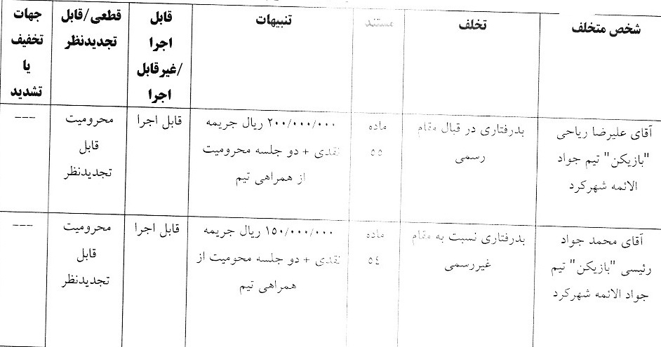 اعلام آرای انضباطی لیگ برتر و دسته اول فوتسال