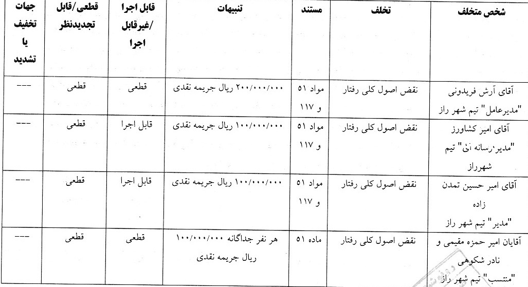 آرای انضباطی لیگ دسته اول صادر شد