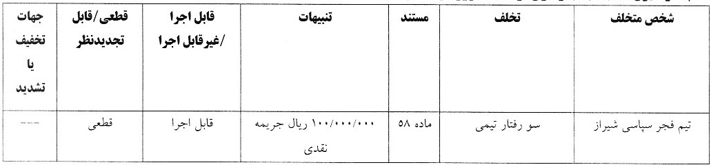 آرای انضباطی لیگ دسته اول صادر شد