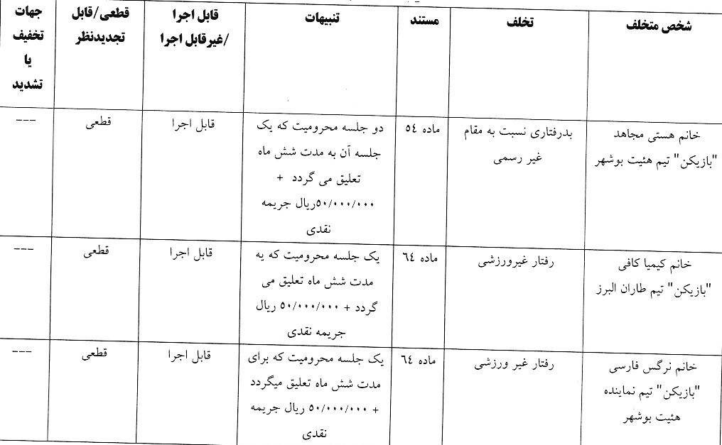 اعلام رای دیدار ستارگان طاران البرز و نماینده هیات بوشهر