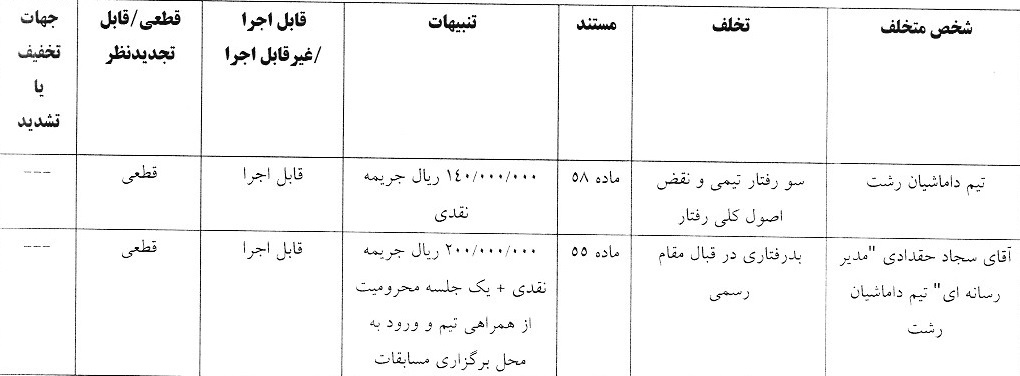 4 رای لیگ دسته اول صادر شد