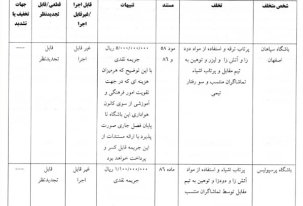 اعلام رای جام حذفی دیدار پرسپولیس و سپاهان