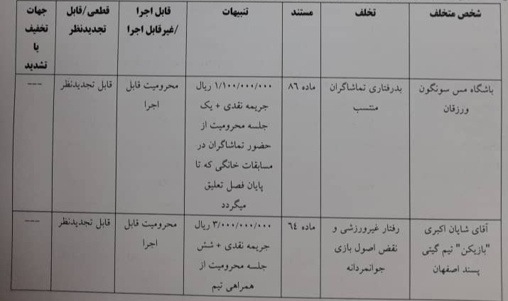 اعلام رای انضلاطی مس سونگون و گیتی پسند