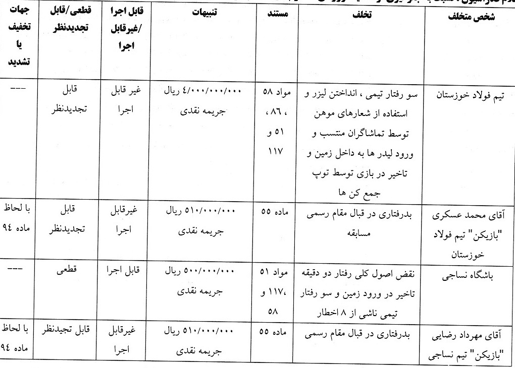 اعلام سه رای انضباطی