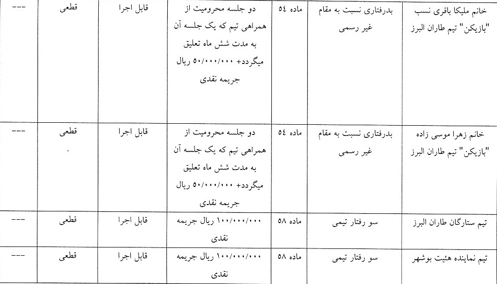 صدور دو رای لیگ برتر فوتبال بانوان