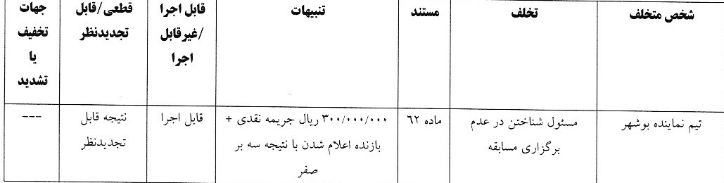 صدور دو رای لیگ برتر فوتبال بانوان