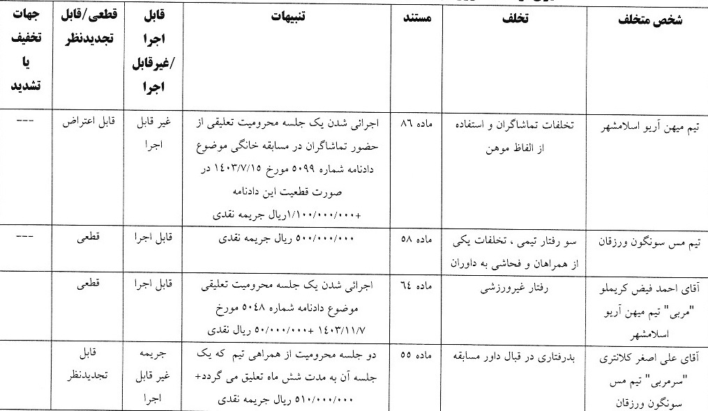 صدور آرای لیگ دسته اول