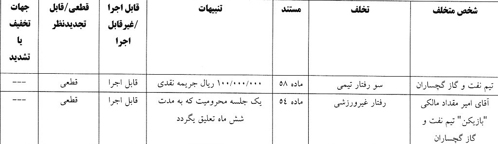 صدور آرای لیگ دسته اول