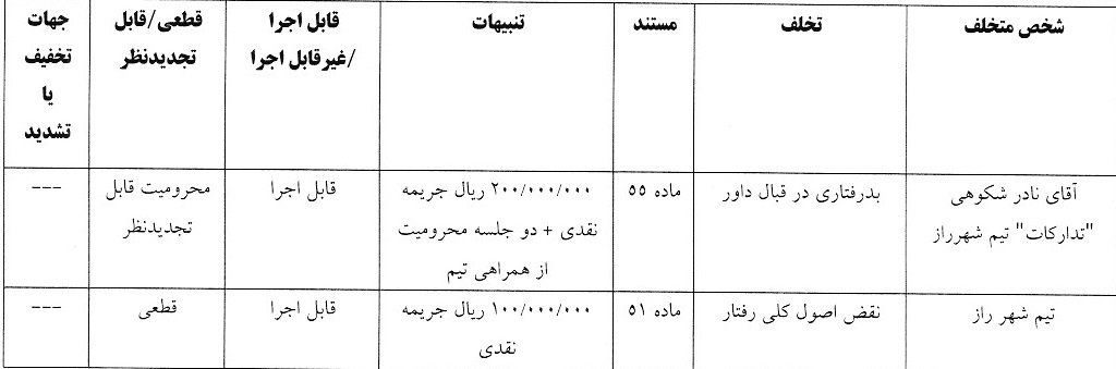 آرای لیگ دسته اول صادر شد