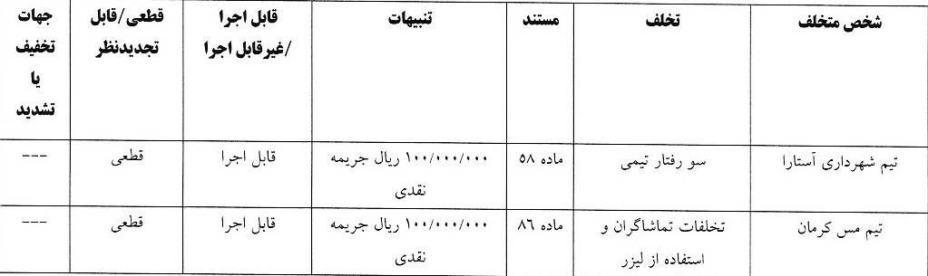 آرای لیگ دسته اول صادر شد