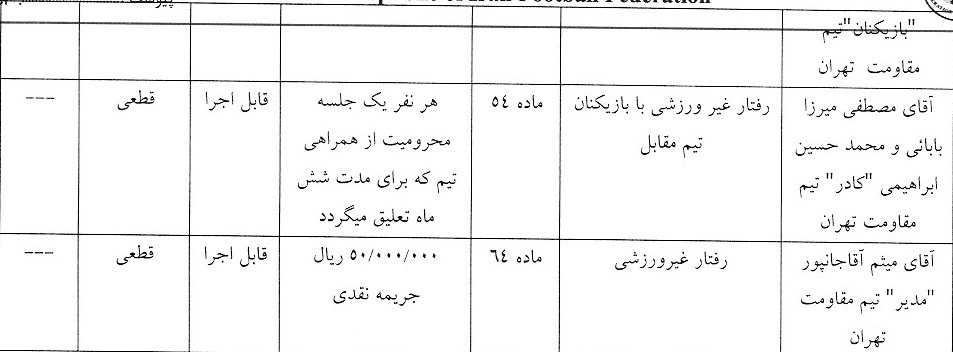 سه رای انضباطی فوتسال اعلام شد